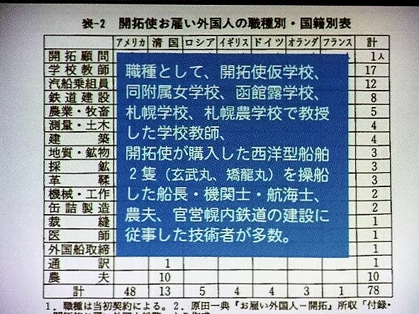 主催講座12 「北海道150年物語」 第2回 「北海道の開拓とお雇い外国人～欧米文化の移植～」｜トピックス｜いしかり市民カレッジ