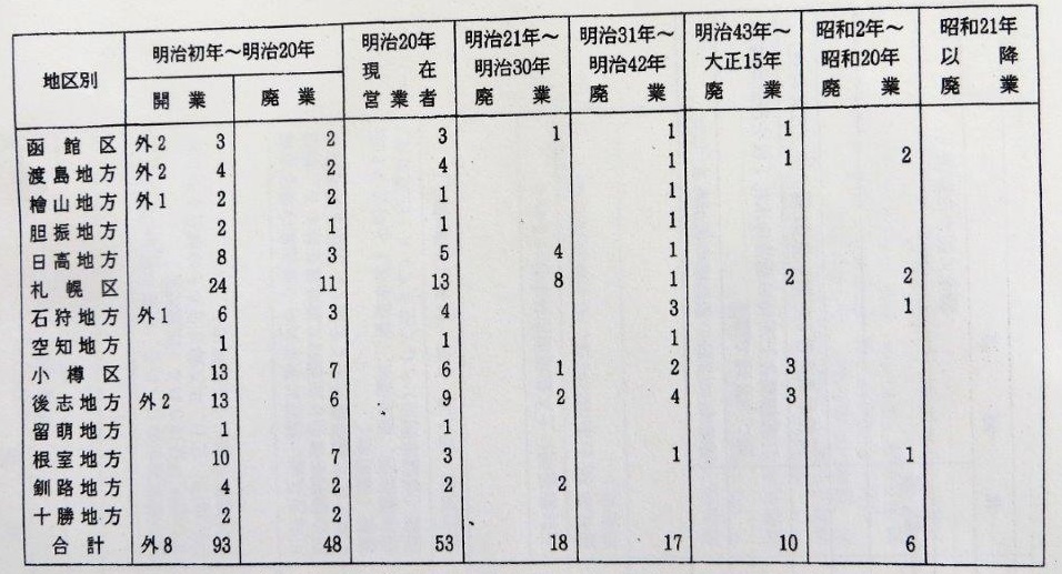 主催講座主催講座12「日本酒を知ろう！～石狩から道産酒を考える 