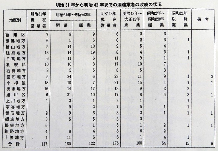 主催講座主催講座12「日本酒を知ろう！～石狩から道産酒を考える 