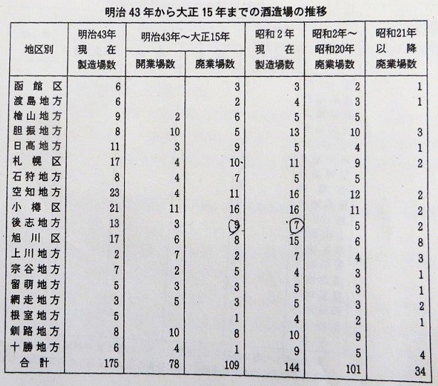 主催講座主催講座12「日本酒を知ろう！～石狩から道産酒を考える 