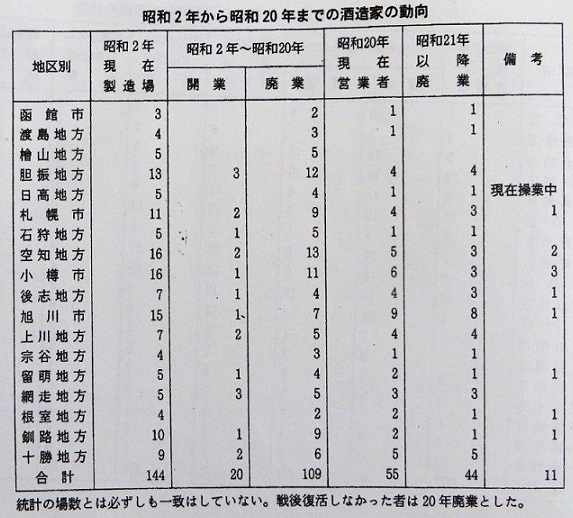 主催講座主催講座12「日本酒を知ろう！～石狩から道産酒を考える 