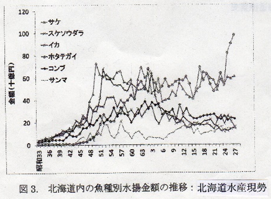 主催講座13「続・北海道150年物語」 第1回「北海道の漁業の歩み」｜トピックス｜いしかり市民カレッジ