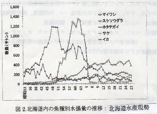 主催講座13「続・北海道150年物語」 第1回「北海道の漁業の歩み」｜トピックス｜いしかり市民カレッジ