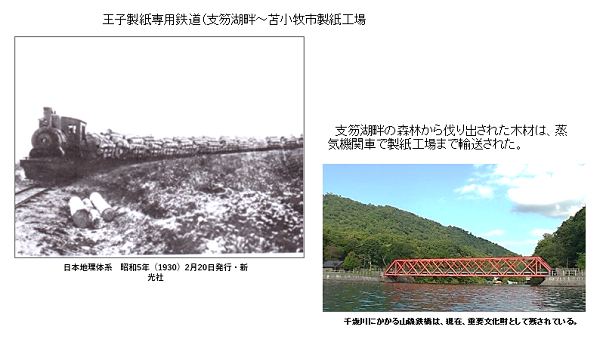 主宰講座9「北海道の森林・林業・木材産業の歴史と現状」 第1回「北海道の森林・林業・木材産業の歴史」｜トピックス｜いしかり市民カレッジ