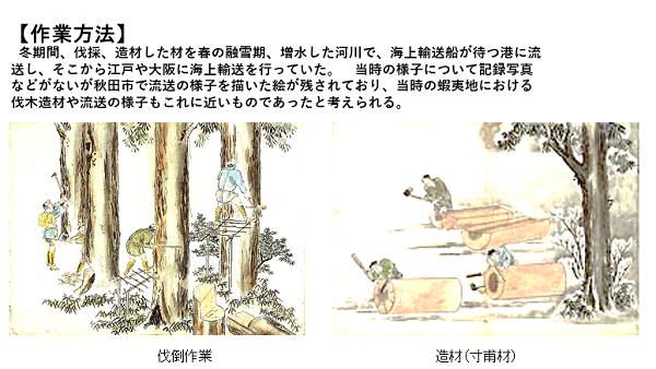 主宰講座9「北海道の森林・林業・木材産業の歴史と現状」 第1回「北海道の森林・林業・木材産業の歴史」｜トピックス｜いしかり市民カレッジ