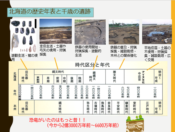 主催講座3「世界遺産となったキウス周堤墓群を訪ねる」第１回「キウス周堤墓群はなぜ世界遺産となったか」｜トピックス｜いしかり市民カレッジ